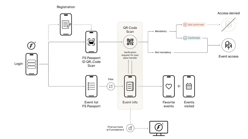 milan week design passport